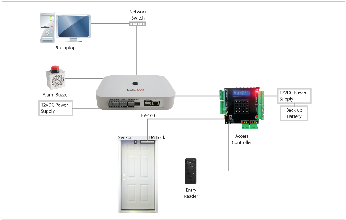 elideye system configuration