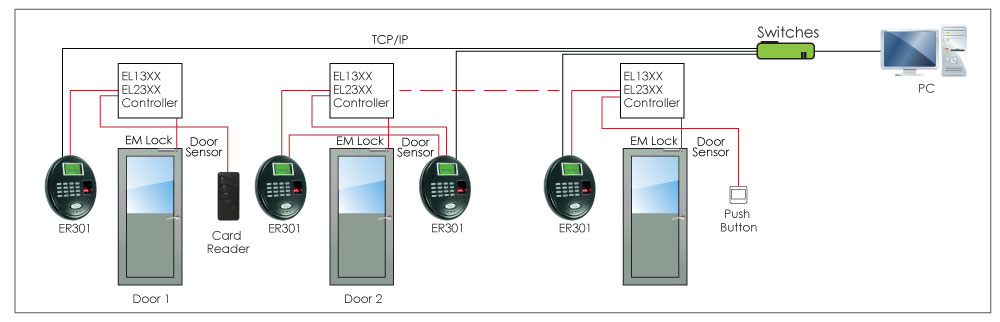 ER301 LAN configuration2