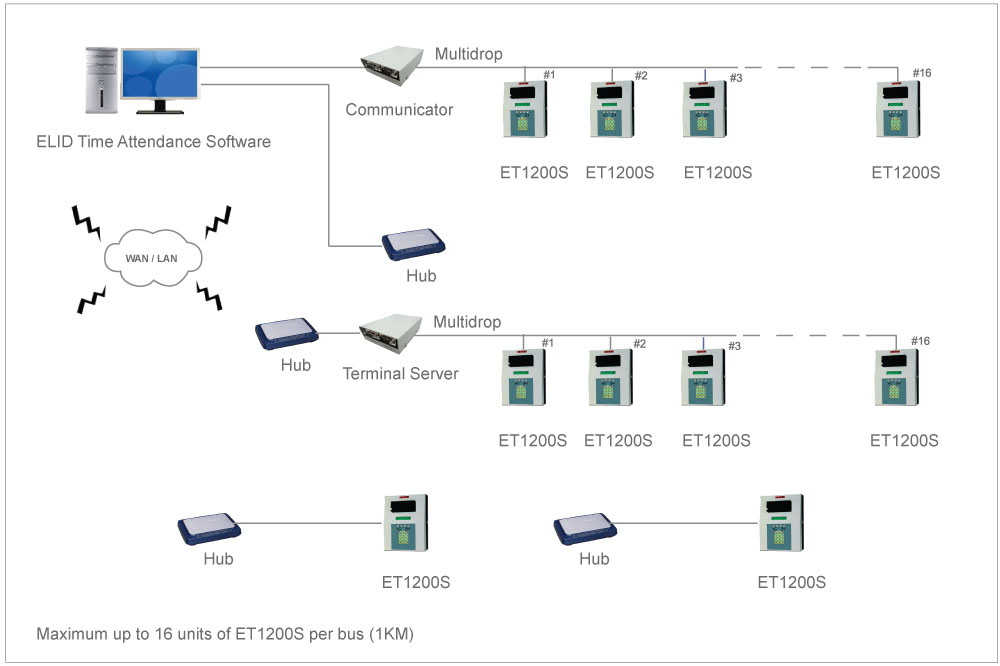 ET1200S System Configuration2