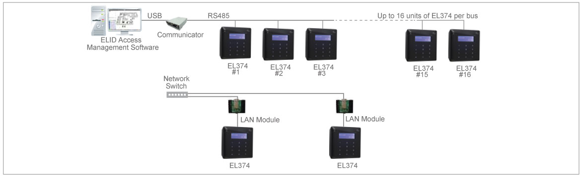 configuration system EL374